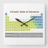 周期表 スクエア壁時計 (正面)