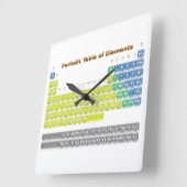 周期表 スクエア壁時計 (傾斜)