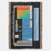 周期表 スローブランケット (正面縦)