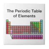 周期表 タイル (正面)