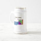 周期表 ビールジョッキ (正面左)