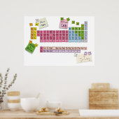 周期表 ポスター (キッチン)