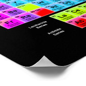 周期表 ポスター (角)