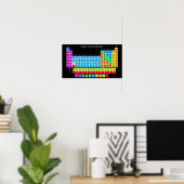 周期表 ポスター (ホームオフィス)