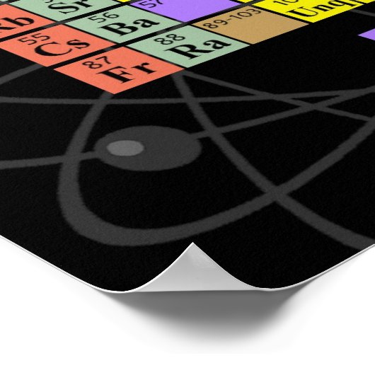 周期表 ポスター (角)