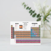 周期表 ポストカード (スタンド正面)