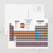 周期表 ポストカード (正面/裏面)