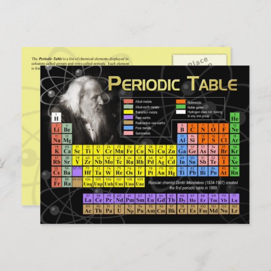 周期表 ポストカード (正面/裏面)