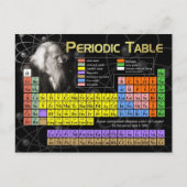 周期表 ポストカード (正面)