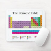 周期表 マウスパッド (マウス)