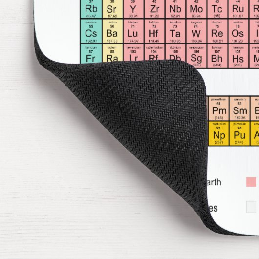 周期表 マウスパッド (コーナー)