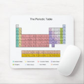 周期表 マウスパッド (マウス)