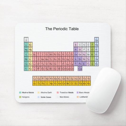 周期表 マウスパッド (マウス)