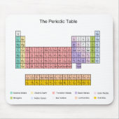 周期表 マウスパッド (正面)