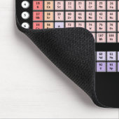 周期表 マウスパッド (コーナー)