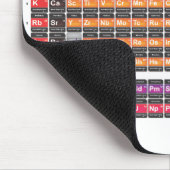 周期表 マウスパッド (コーナー)