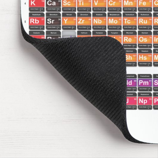 周期表 マウスパッド (コーナー)