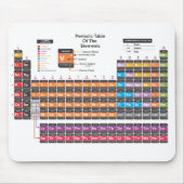 周期表 マウスパッド (正面)