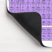 周期表(マウスパッド) マウスパッド (コーナー)