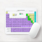 周期表(マウスパッド) マウスパッド (マウス)