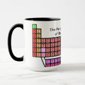 周期表 マグカップ (左)