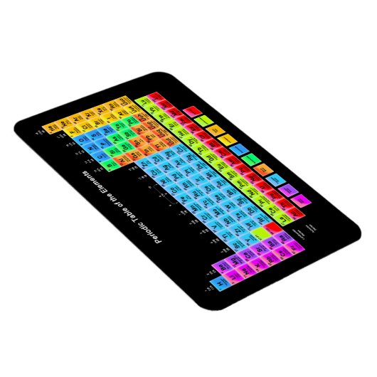 周期表 マグネット (右側)