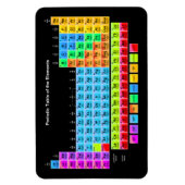 周期表 マグネット (縦)