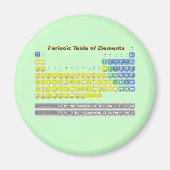 周期表 マグネット (正面)