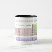 周期表(マグ) マグカップ (中央)