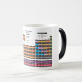 周期表 モーフィングマグカップ (正面右)