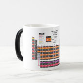 周期表 モーフィングマグカップ (正面左)