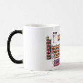 周期表 モーフィングマグカップ (左)