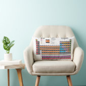 周期表 ランバークッション (椅子)