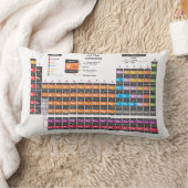 周期表 ランバークッション (ブランケット)