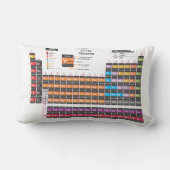 周期表 ランバークッション (裏面)