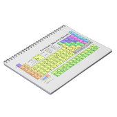 周期表，科学，ホームスクール，キュート周期表 ノートブック (左側)