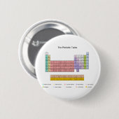 周期表 缶バッジ (正面&裏面)