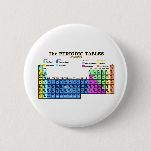 周期表 缶バッジ (正面)