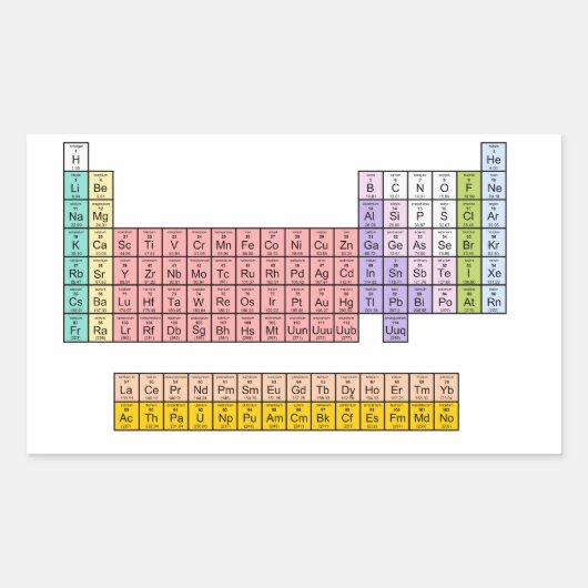 周期表 長方形シール (正面)
