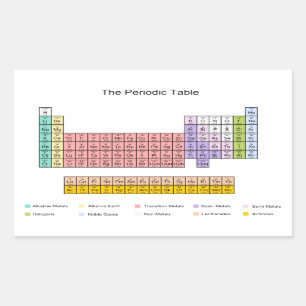 周期表 長方形シール