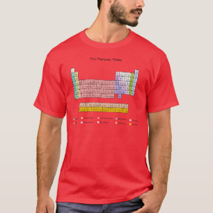 周期表 Tシャツ