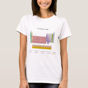 周期表 Tシャツ