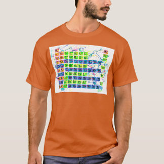 周期表 Tシャツ