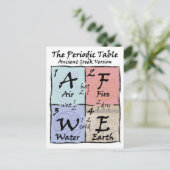 周期 – ギリシャ語 ポストカード (スタンド正面)