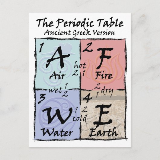 周期 – ギリシャ語 ポストカード (正面)