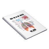 呼吸しないと呼吸器系が切れる ノートブック (右側)