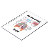 呼吸しないと呼吸器系が切れる ノートブック (左側)