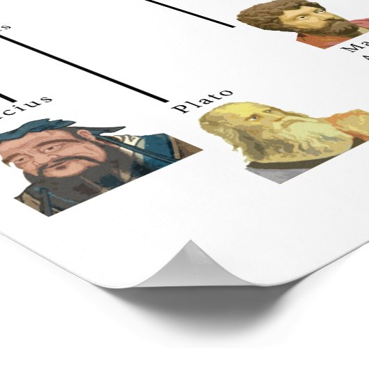 哲学のタイムライン ポスター (角)