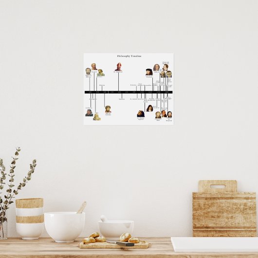 哲学のタイムライン ポスター (キッチン)