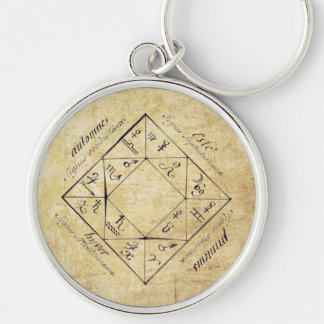 哲学的〔占星術の〕十二宮図キーチェーン キーホルダー